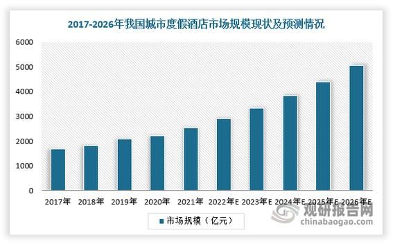 2014年旅游行业现状_未来五年旅游趋势预测