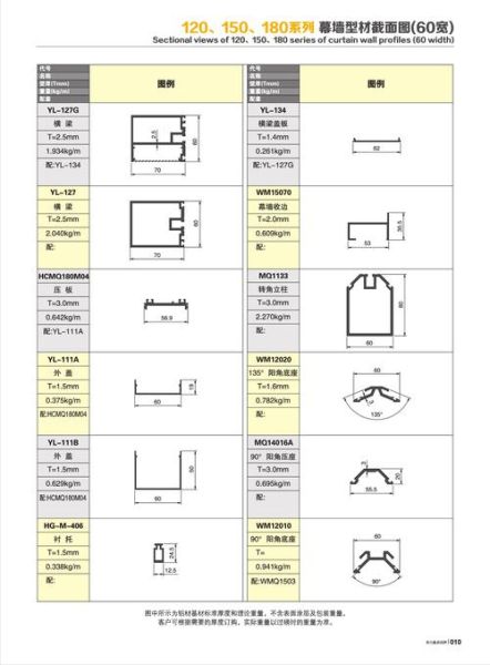 佛山铝型材厂家哪家好_佛山铝型材价格多少钱一吨