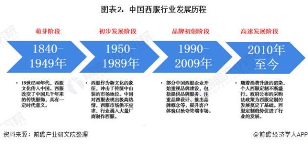 纽扣行业前景怎么样_纽扣市场未来发展趋势