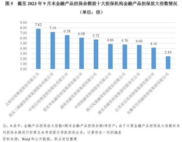 担保前景怎么样_担保行业未来发展趋势