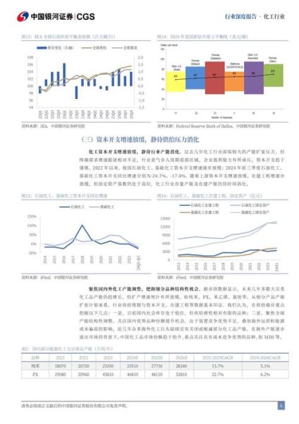 化工行业未来五年前景如何_化工企业如何抓住新机遇