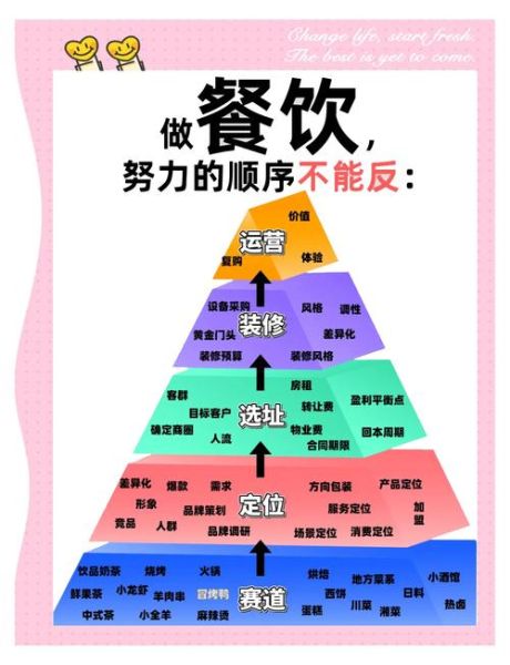 餐饮品牌生命周期多久_如何延长成熟期
