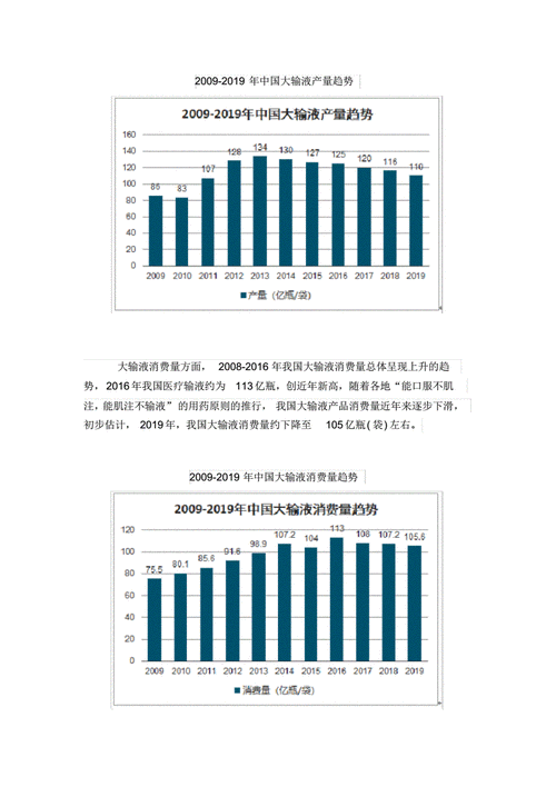 大输液行业发展前景如何_大输液市场规模有多大