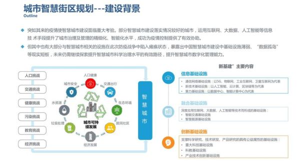 欧洲智慧城市规划_如何落地
