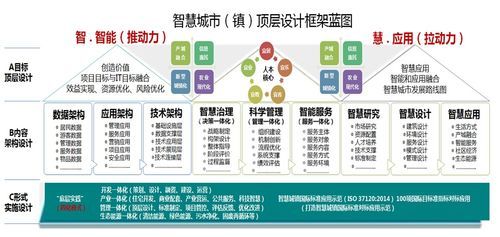 欧洲智慧城市规划_如何落地
