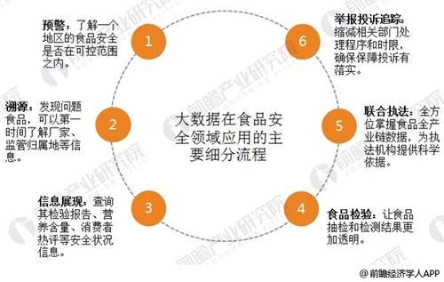 食品安全前景怎么样_未来十年发展趋势