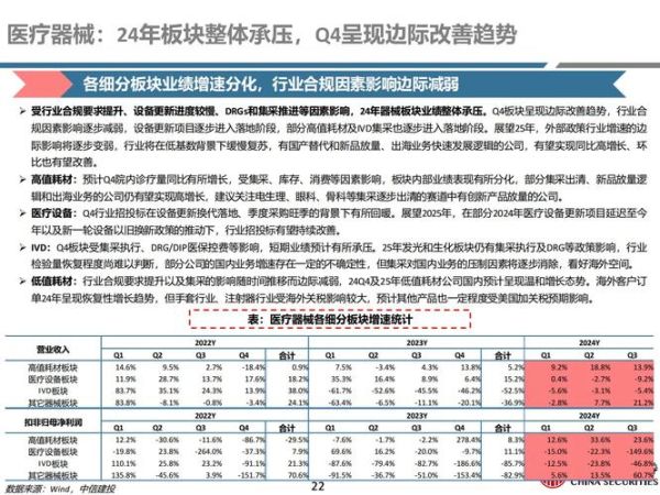 医药行业前景如何_2024年医药市场增长点在哪
