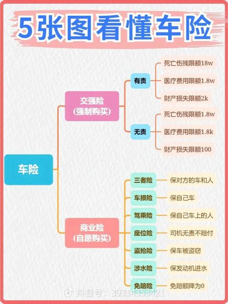 互联网车险怎么买最划算_网上投保流程是什么