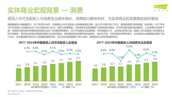 商场未来发展趋势_商场如何转型升级