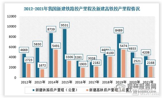 轨道交通装备行业现状_未来五年发展趋势