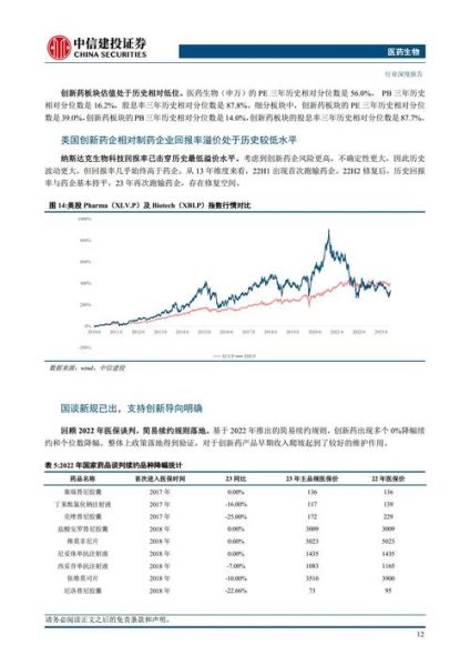 生物医药行业前景如何_生物医药行业投资机会