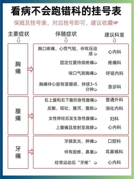 互联网医院目录有哪些科室_互联网医院怎么挂号