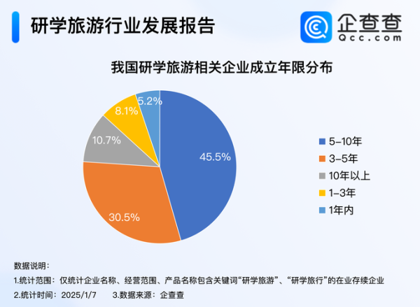 旅游行业投资前景如何_旅游投资回报率怎么算