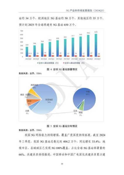 通信行业swot分析_通信行业未来发展趋势