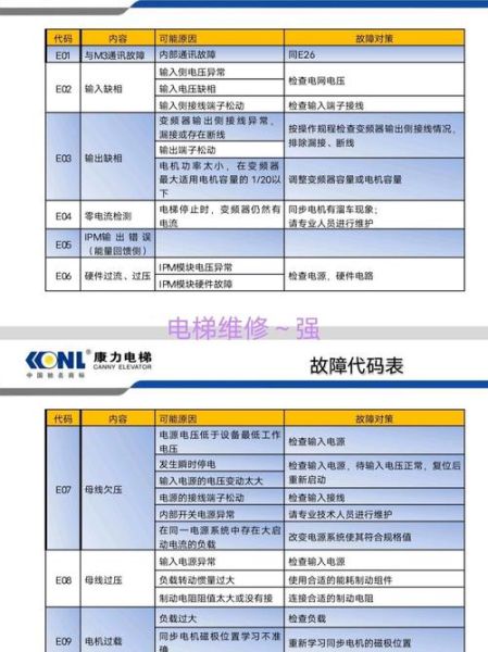电梯品牌怎么选_电梯维保费用是多少
