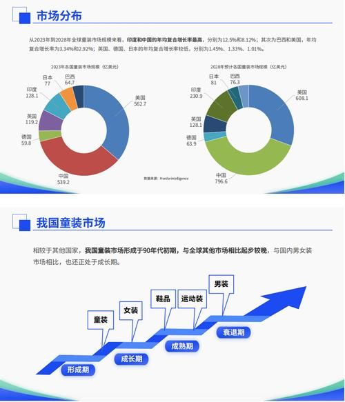 童装市场前景怎么样_2024还能入局吗