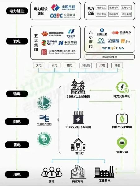 中国电力产业互联网是什么_如何参与电力数字化