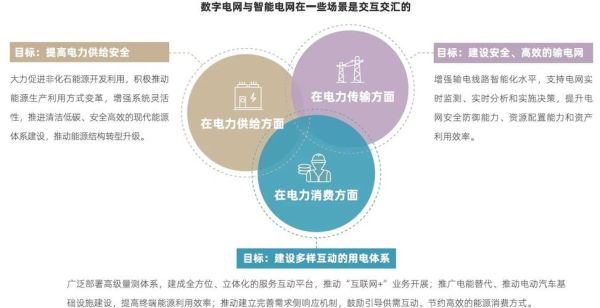 中国电力产业互联网是什么_如何参与电力数字化