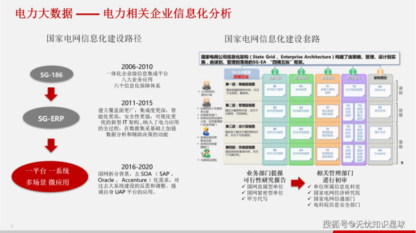 中国电力产业互联网是什么_如何参与电力数字化