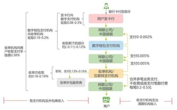 支付公司行业前景怎么样_第三方支付牌照申请条件