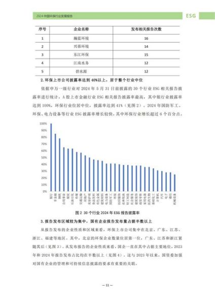 环保行业SWOT分析_环保企业如何突围