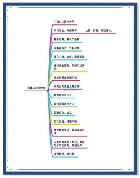 环保行业SWOT分析_环保企业如何突围