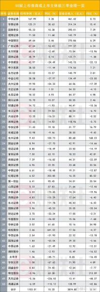 中国证券行业未来五年前景如何_券商股还能买吗