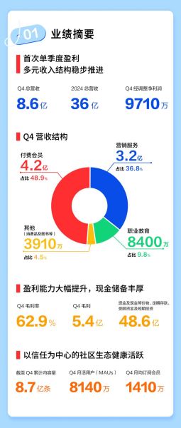 互联网平台如何盈利_2024年最新变现模式