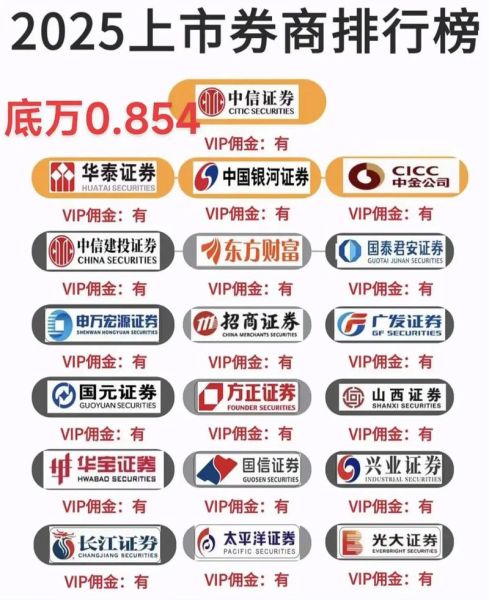 中国证券行业未来五年前景如何_券商股还能买吗