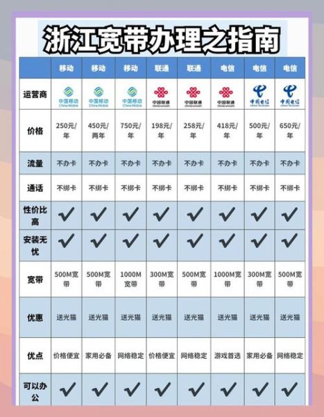 互联网专线多少钱一年_企业如何选带宽