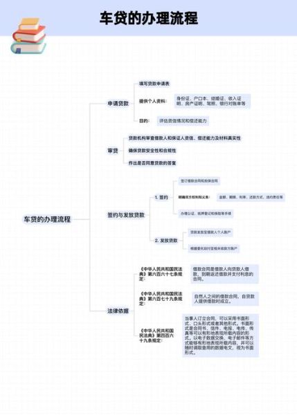 汽车金融贷款怎么申请_汽车金融平台哪个靠谱