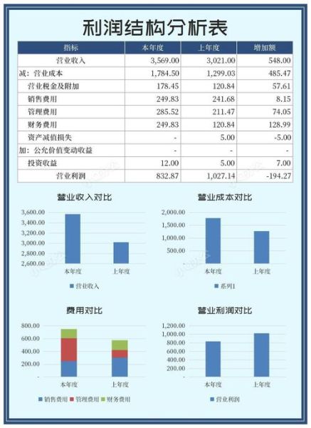 互联网财务收入预测表怎么做_如何精准预测未来收入