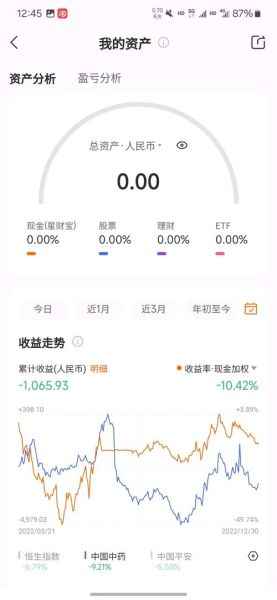 2024年金融投资行业前景如何_新手如何开始理财投资