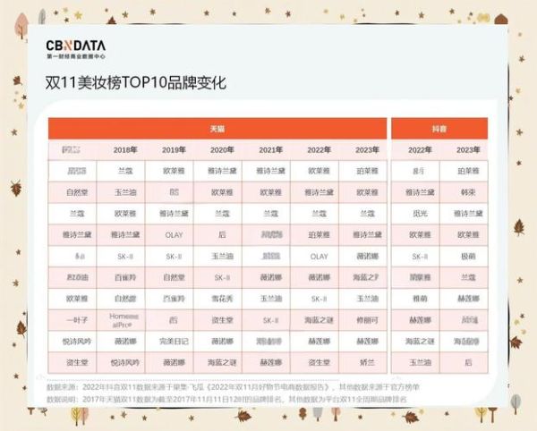 国产美妆品牌如何突围_2024年美妆电商流量怎么玩