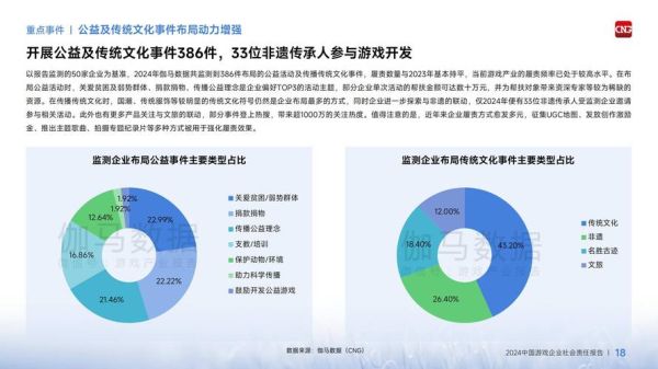 游戏行业经济分析_游戏市场未来趋势