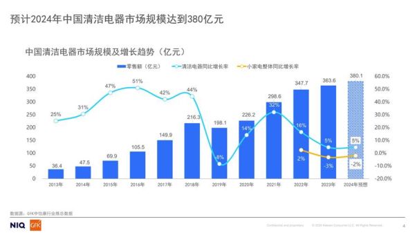 2014年电器行业趋势_2014年电器行业前景如何