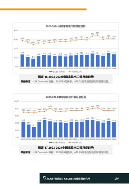 国贸行业现状分析_2024外贸企业如何突围