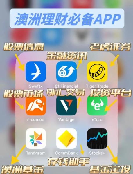 国外理财平台怎么选_新手如何开始海外投资