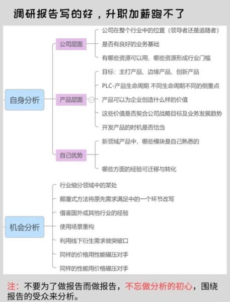 互联网市场调研怎么做_如何快速获取精准数据