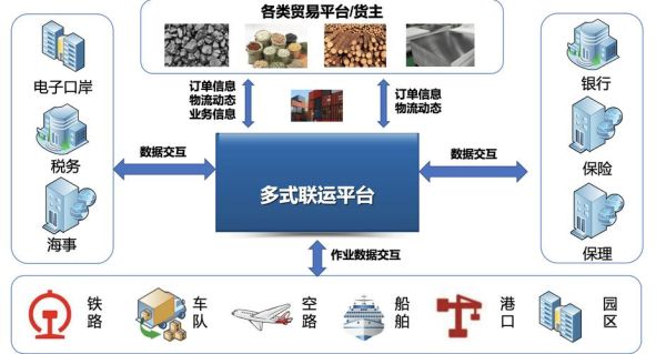 快递业互联网运用有哪些_如何提升物流效率