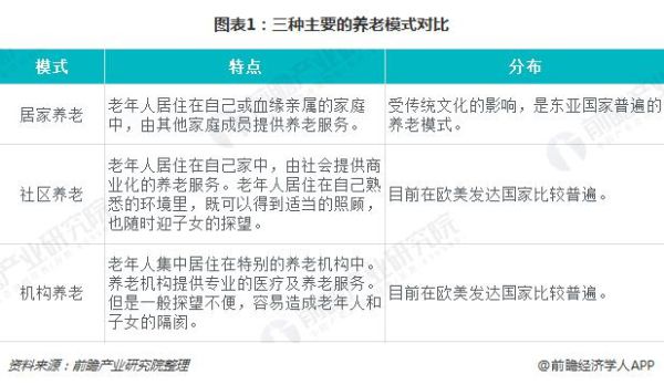 养老行业前景如何_居家养老与机构养老哪个好
