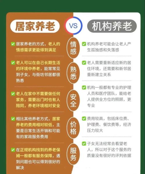养老行业前景如何_居家养老与机构养老哪个好