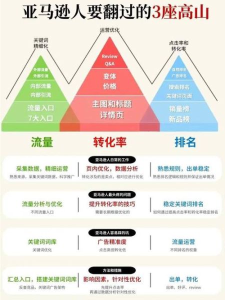 网站SEO优化怎么做_如何提高网站流量