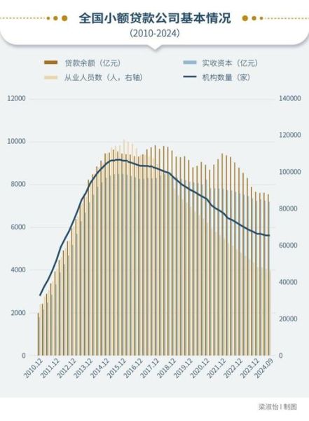 互联网小贷行业规模有多大_2024年还能入场吗