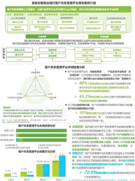 银行数字化转型怎么做_银行如何提升线上获客