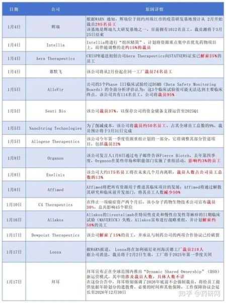 互联网企业裁员原因_2024年还会持续吗