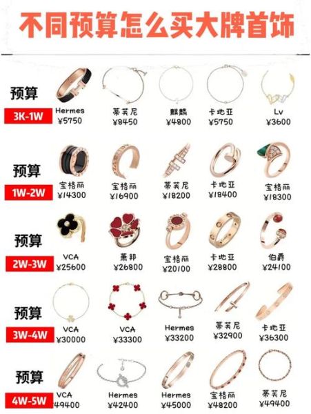 珠宝品牌怎么选_珠宝价格为什么差这么多