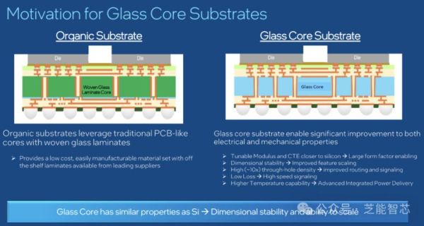 玻璃基板是什么材料_玻璃基板有哪些用途