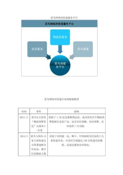 快递行业现状如何_未来发展趋势是什么
