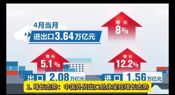 2024外贸独立站还能做吗_跨境电商未来趋势